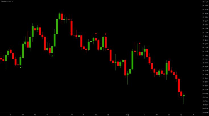  Market Closing Updates