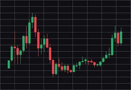  Morning Market Updates